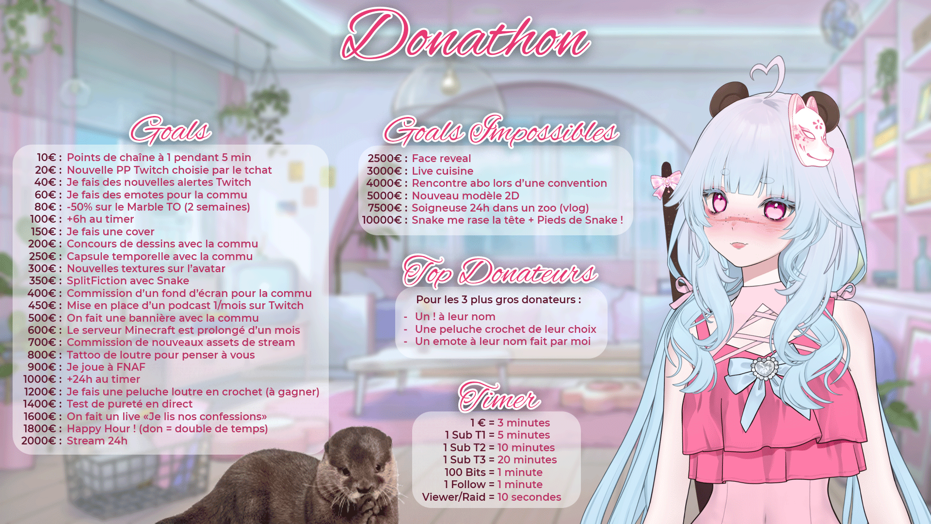 Tableau des goals du Donathon de Sayarhe